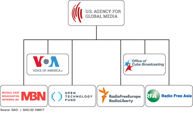 BREAKING: America's $850M Propaganda Machine EXPOSED!
Shocking Truth: Your Tax Dollars Fuel Censorship!
