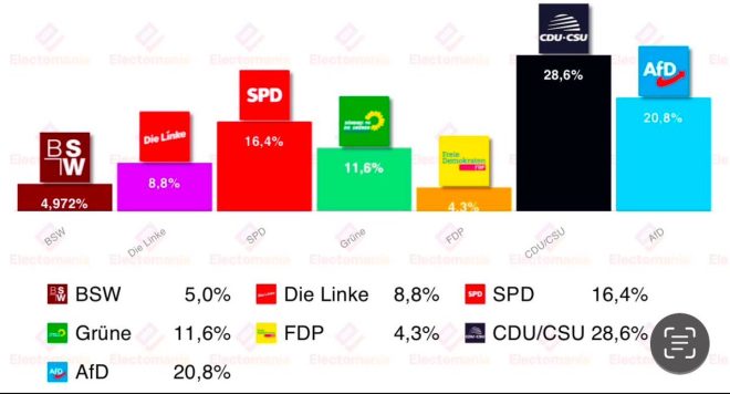 BREAKING: BSW Fails, CDU-SPD Coalition Ignites Political Uproar!