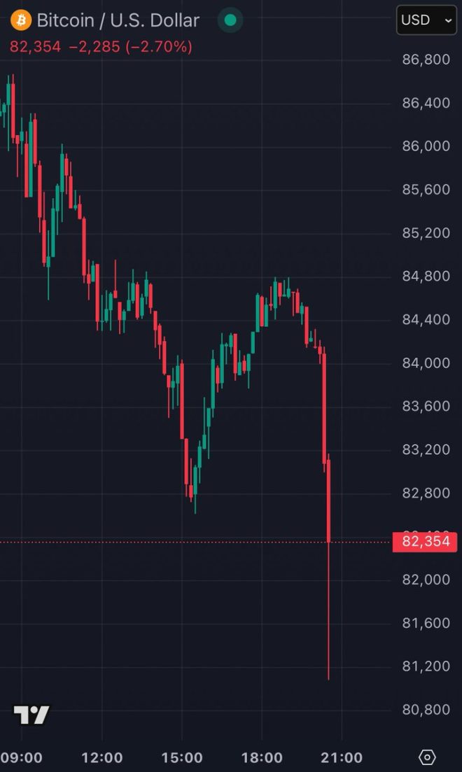 BREAKING: Bitcoin Plummets Below $82K – Market Shockwaves Hit!