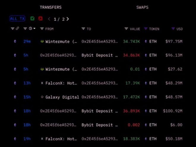 đź’ĄBREAKING: Bybit's $294M ETH Buy Sparks Altcoin Controversy!