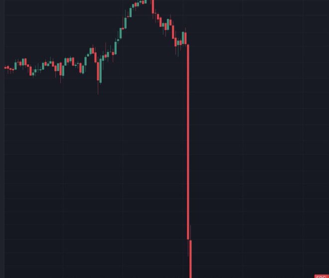 BREAKING: Crypto Markets Crash Amidst Shocking Government Ban!