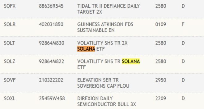 BREAKING: First Solana ETF Listed on DTCC - Market Shock Ahead!