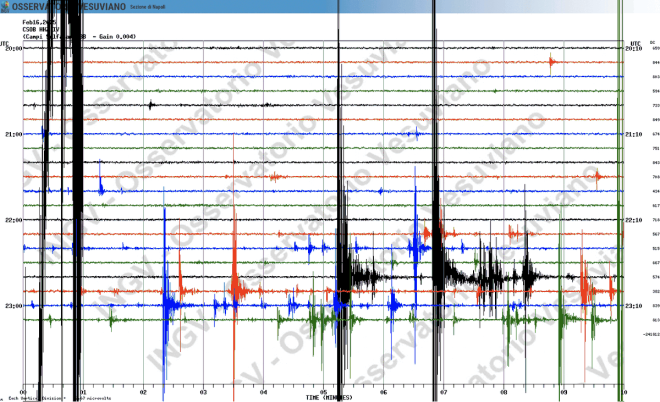 BREAKING: Major Earthquake Hits Campi Flegrei, Panic Ensues!