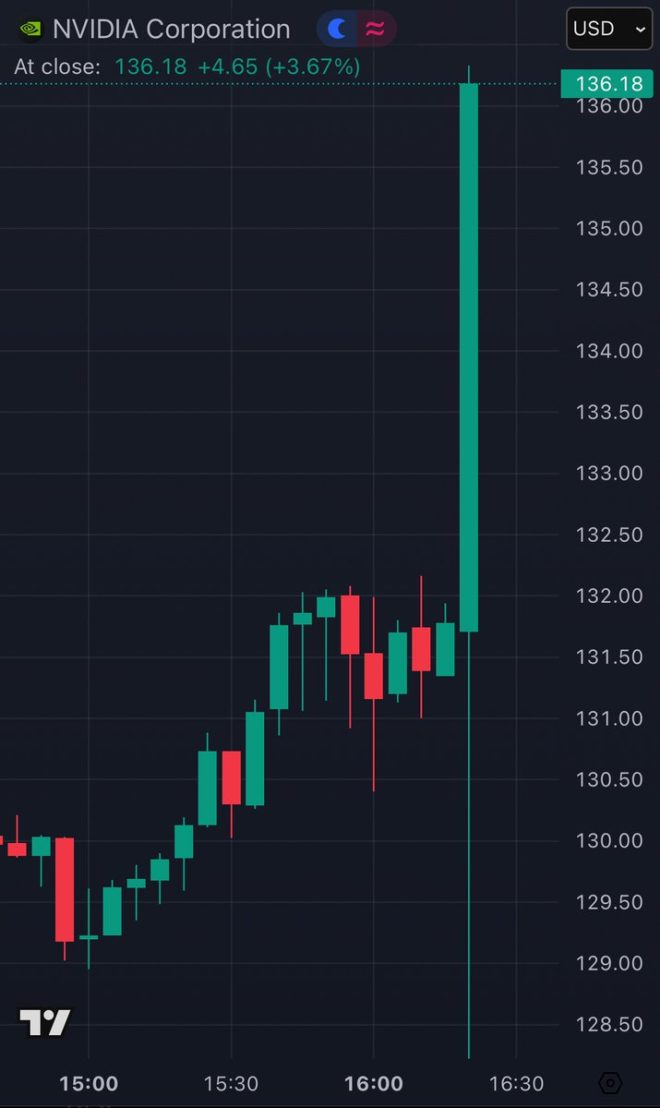 BREAKING: Nvidia's $39.3B Revenue Sparks Stock Market Frenzy!