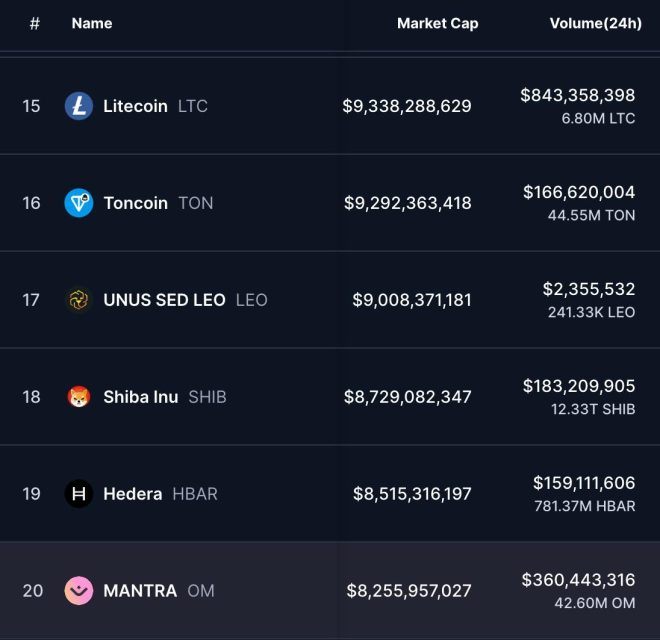 BREAKING: $OM's Shocking Rise Sparks Utility Debate in Crypto!