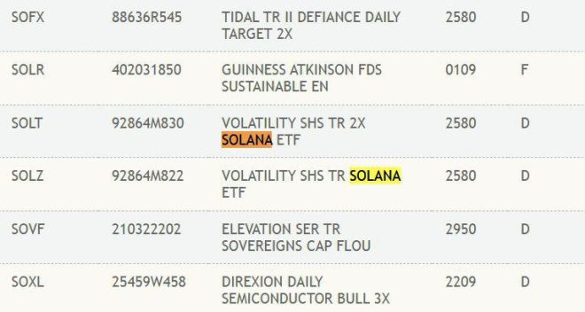 BREAKING: Solana $SOL ETF Launch Ignites Massive Market Controversy!