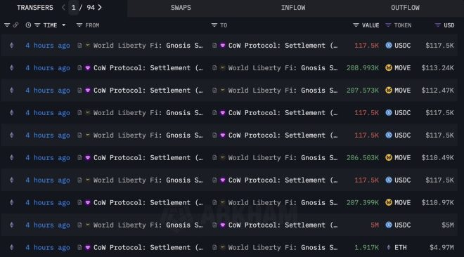 🚨 BREAKING 🚨 TRUMP'S WORLD LIBERTY BETS BIG: $5M ETH PURCHASE SHOCKER!