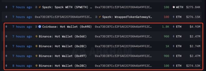 BREAKING: Whale Spends $12.9M on ETH—Market to Explode!