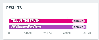 Breaking: Shocking Revelations Uncovered in Faye Yoko Scandal!
585.2K
575.7K
**Keep Going!!**
**TELL US THE TRUTH**
**#WeSupportFayeYoko**