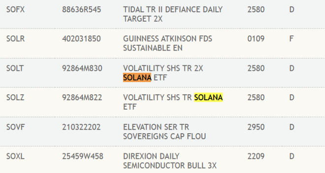 Breaking: Solana $SOL ETF Launch Sparks Outrage in Crypto World!