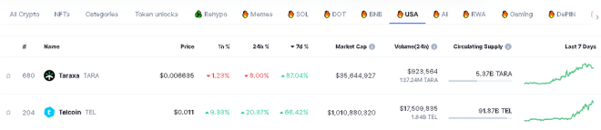 Breaking: $TEL Market Cap Surges Past $1 Billion - What’s Next?