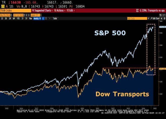 Death of Sir Charles Dow: A Pivotal Moment in DOW Theory