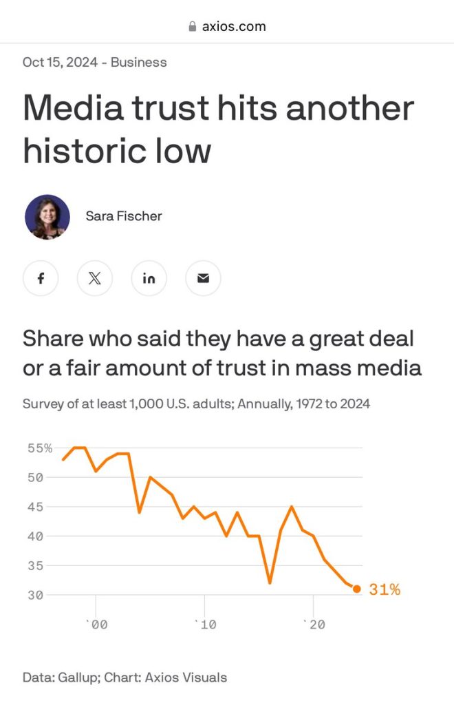 Gas Station Sushi Outshines Legacy Media in Trust Crisis