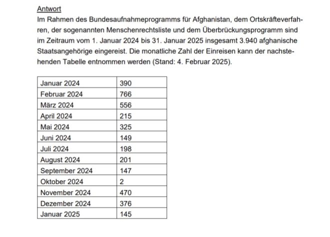 Germany's Afghan Influx: Terror After Thousands Welcomed!