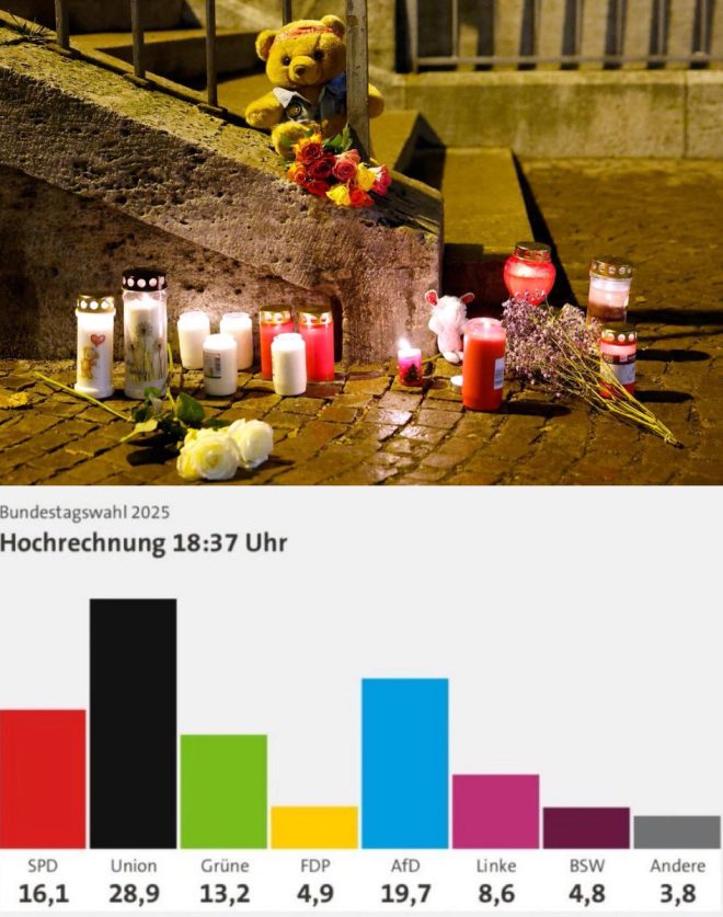 Germany's Shocking Vote: A Step Towards National Suicide?