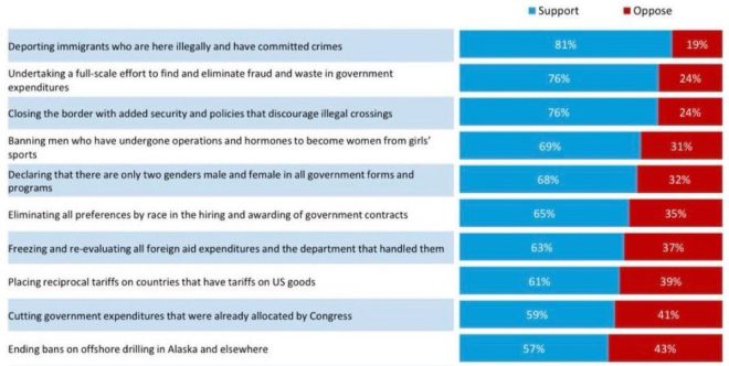 Government Waste & Fraud: Public Demands Drastic Overhaul Now!
