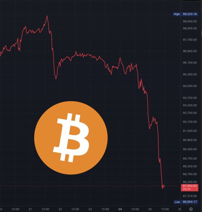 JUST IN: $635M Bitcoin Liquidation Sparks Outrage Among Traders! 🤡