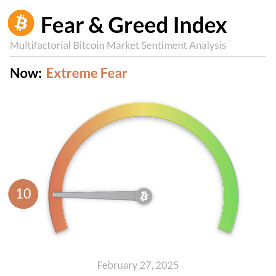 JUST IN 🚨: Bitcoin Plummets to Historic Fear Level of 10!