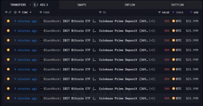 JUST IN: BlackRock Shocks Market with $441M Crypto Transfer!