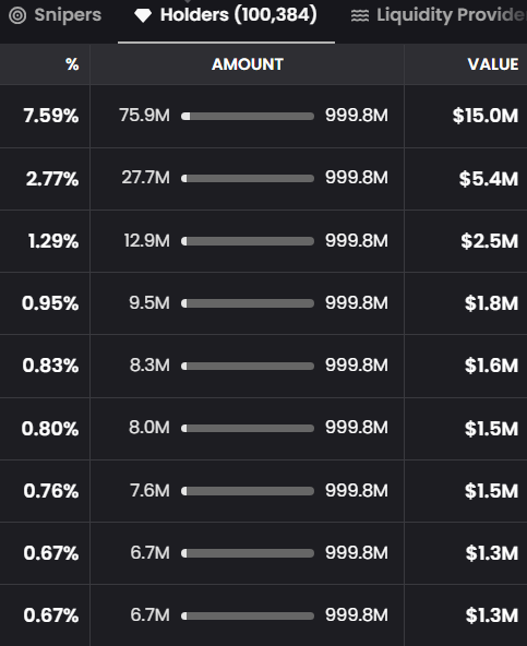 JUST IN: $JAILSTOOL Memecoin Hits 100K Holders, Shocking Market!