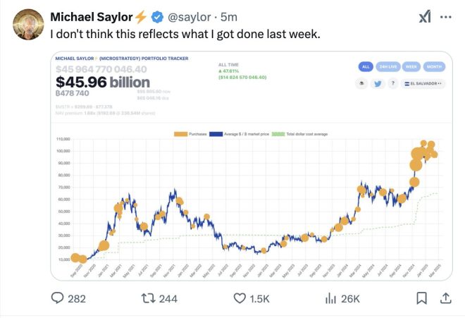 JUST IN: Michael Saylor's Bitcoin Tracker Sparks Outrage Again! đź‘€