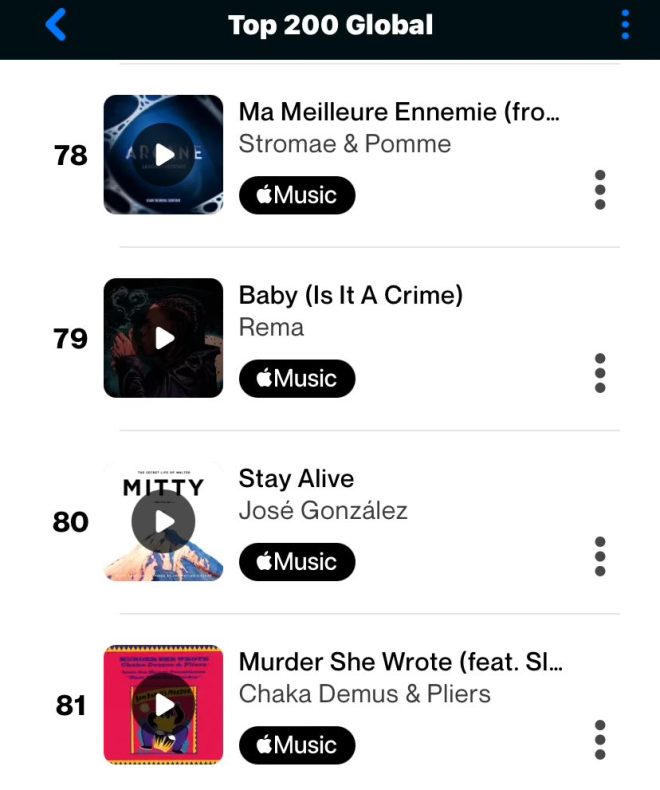 JUST IN 🚨 Rema’s “Baby (Is it a Crime)” Shatters Records, Sparks Outrage!