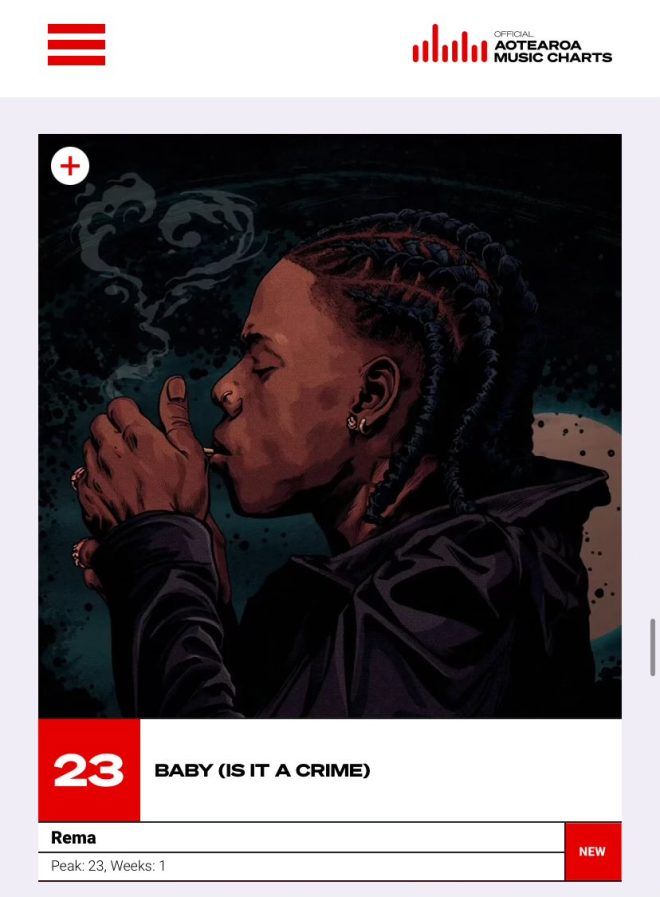 JUST IN 🚨 Rema's "Baby" Sparks Outrage, Debuts at 23 in NZ! 🔥