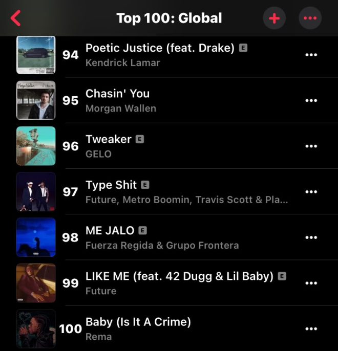 JUST IN 🚨 Rema's "Baby" Sparks Outrage as First African Hit in 2025!