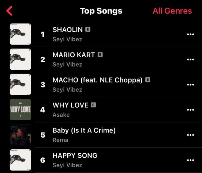 JUST IN 🚨 Seyi Vibez's "SHAOLIN" Dominates Apple Music, Sparks Outrage!