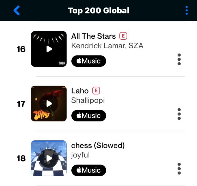 JUST IN 🚨🤯 Shallipopi's "Laho" Shatters Records, Sparks Outrage!