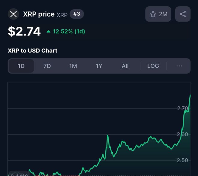 JUST IN🚨 XRP Surges 12% Amidst Shocking Market Manipulation Claims!