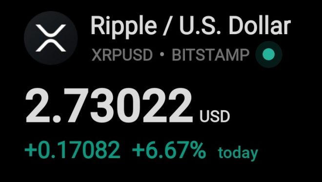 JUST IN🚨 XRP Surges Past $2.73: Market Manipulation Suspicions Rise!💥