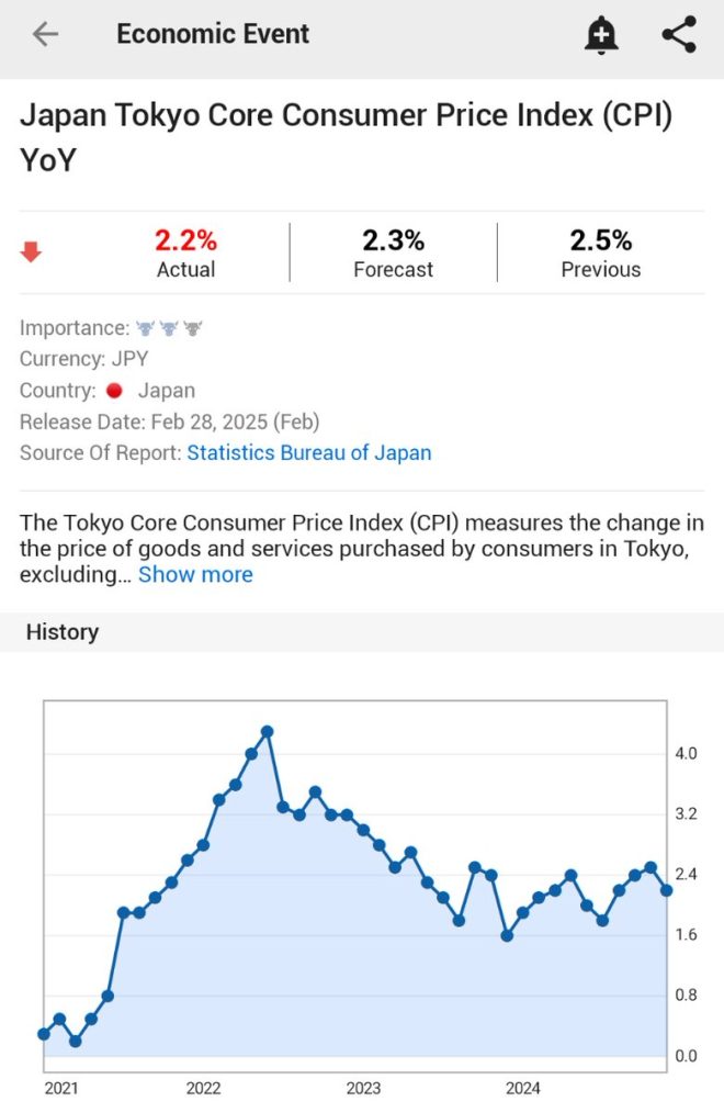 Japan's Inflation Data Sparks Outrage: Is the Economy Crumbling?
