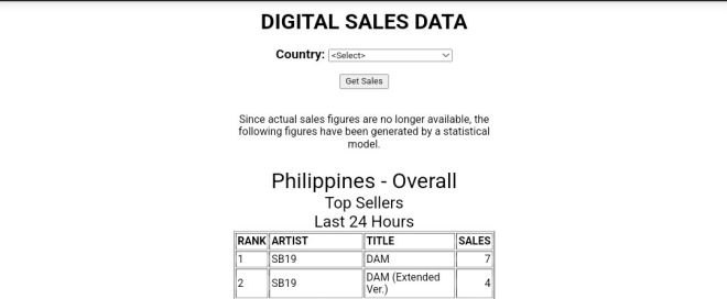SB19's 'DAM' Takes Over iTunes PH: Chart Rivalry Ignites!