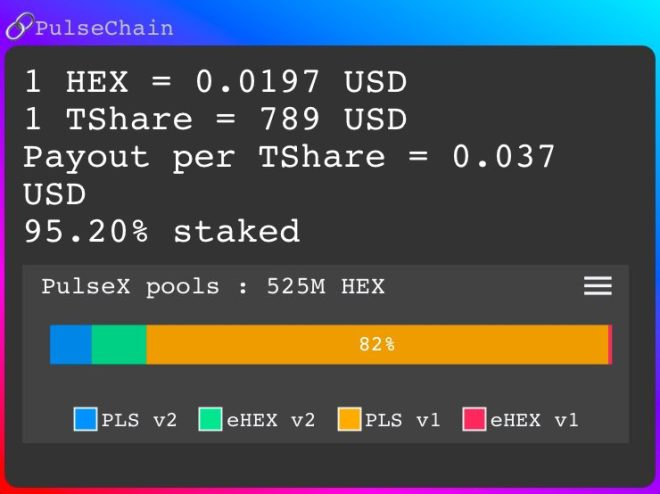 Shocking: 95% HEX Supply Vanishes as Stakes Surge—Price Soars!