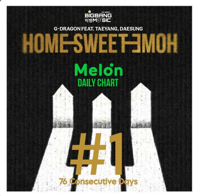 Shocking: 'HOME SWEET HOME' Breaks Record, Sparks Outrage!