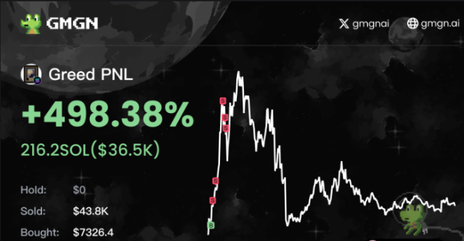 Shocking Solana Surge: Get Out Just in Time or Lose It All!