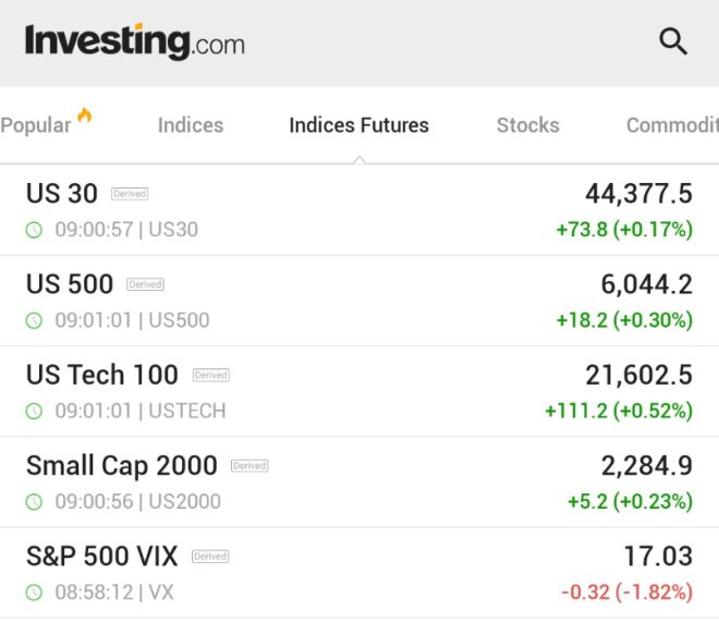 U.S. Stock Futures Surge Amidst Market Turmoil: What's Next?