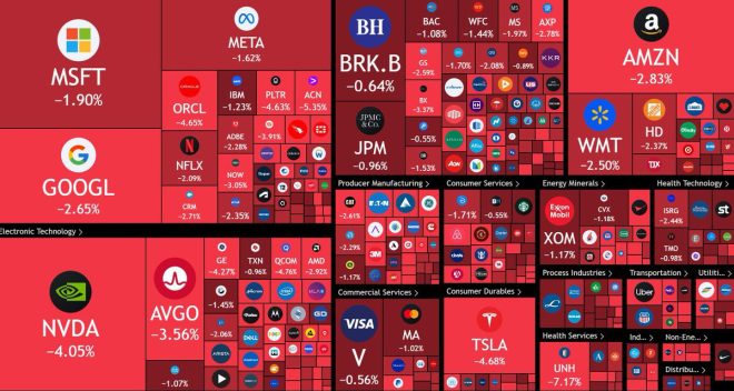 US Stock Market Plummets: $927 Billion Vanishes in Shocking Crash!