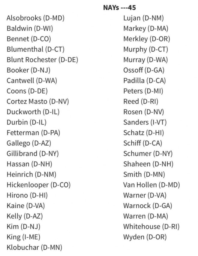 45 Senators Approve Men Competing in Women's Sports – Outrage Ensues!