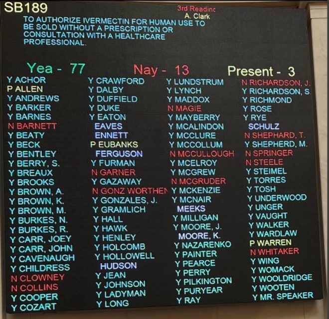 Arkansas SB189 Passes: Ivermectin Now OTC, Shocking Vote Split!