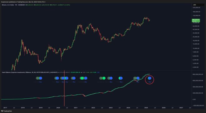 BREAKING: Bitcoin Hash Ribbons Signal Explosive Price Surge!
