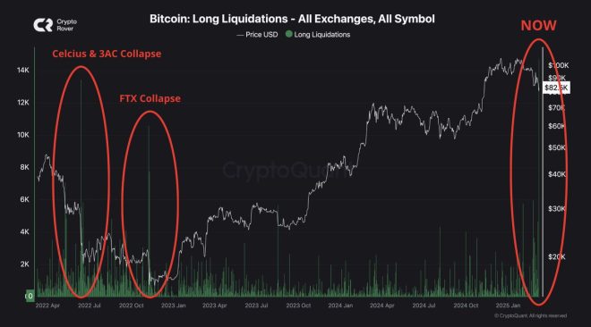 BREAKING: Bitcoin Longs Crash Harder Than Celsius & FTX!
Trump's Role in Crypto Chaos: Is He to Blame?
