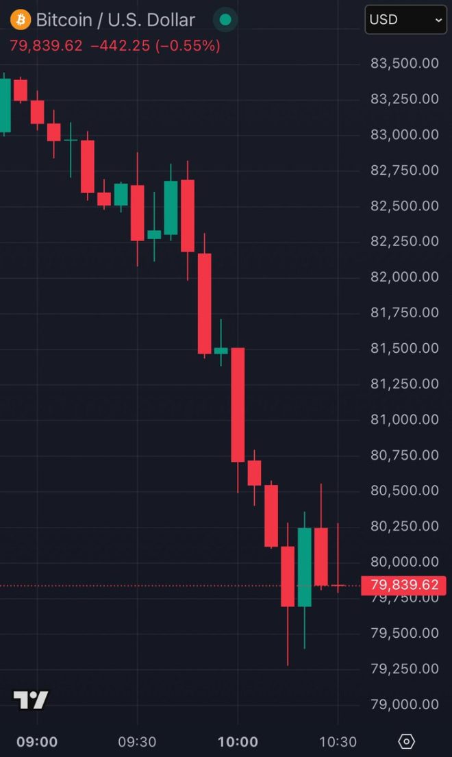 BREAKING: Bitcoin Plummets 27%—Is the Crypto Bubble Bursting?