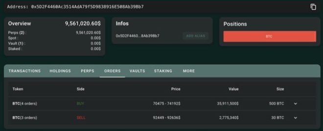BREAKING: Bitcoin Whale Profits $7.5M from Trump Order Chaos!