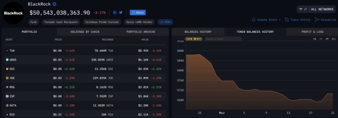 BREAKING: BlackRock's Bitcoin Holdings Surge Amid Market Chaos!