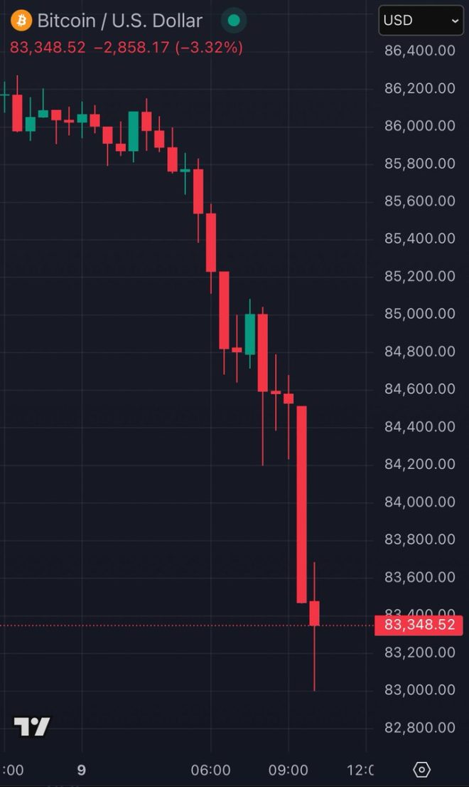 BREAKING: Crypto Market Crash - $100B Lost, Is Liquidity Dying?