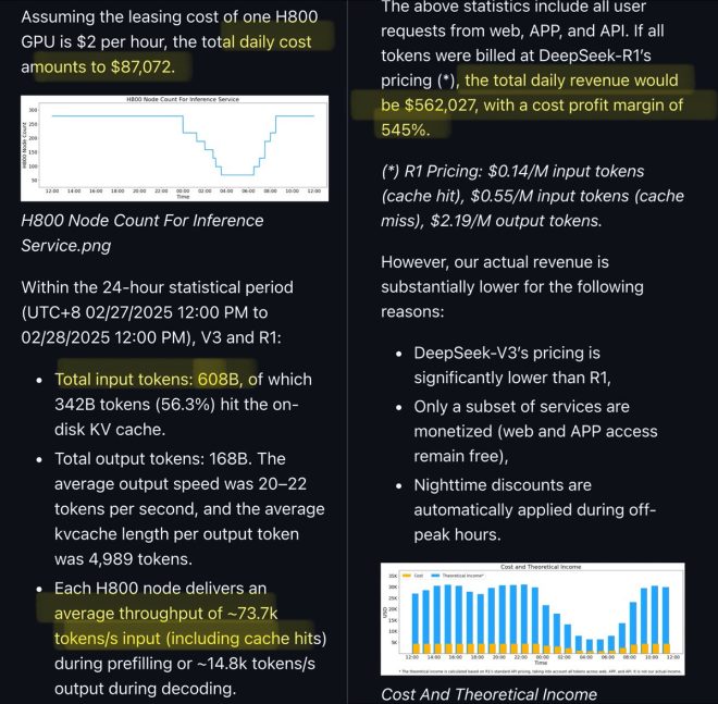 BREAKING: DeepSeek’s Shocking $200M Profit Shatters AI Norms!