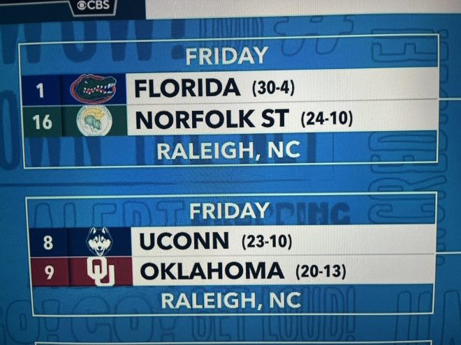 BREAKING: #Gators secure #1 seed in West Regional, face #16 Norfolk State in NCAA opener; potential showdown with UConn or Oklahoma in second round!