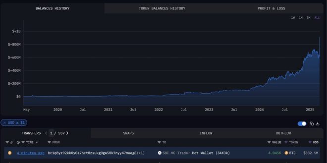 💥BREAKING: JAPANESE SBI VC TRADE's $328M BTC Buy Sparks Outrage!
